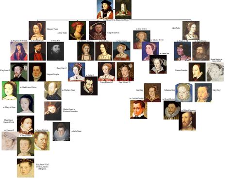 la politica dei tudor schema|i tudor in inghilterra.